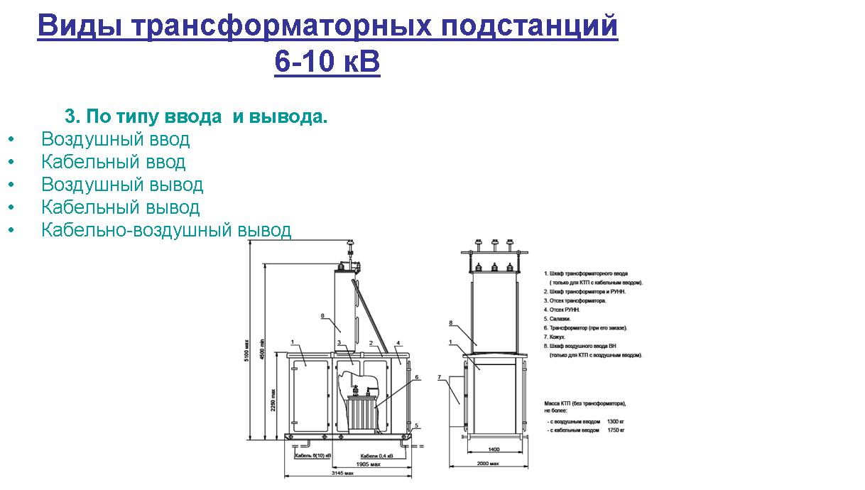 Воздушно кабельный ввод. Воздушный ввод. Кабельный ввод в трансформаторную подстанцию. Кабельный вывод. Воздушный кабельный ввод.